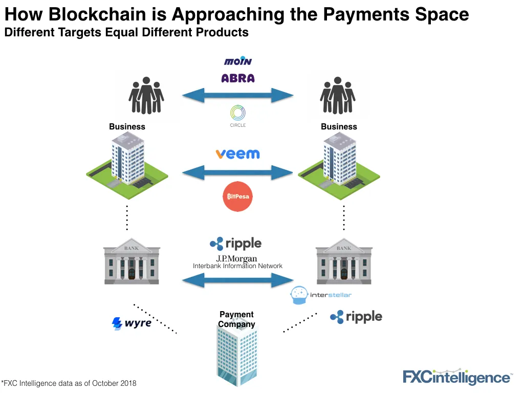 blockchain international payments