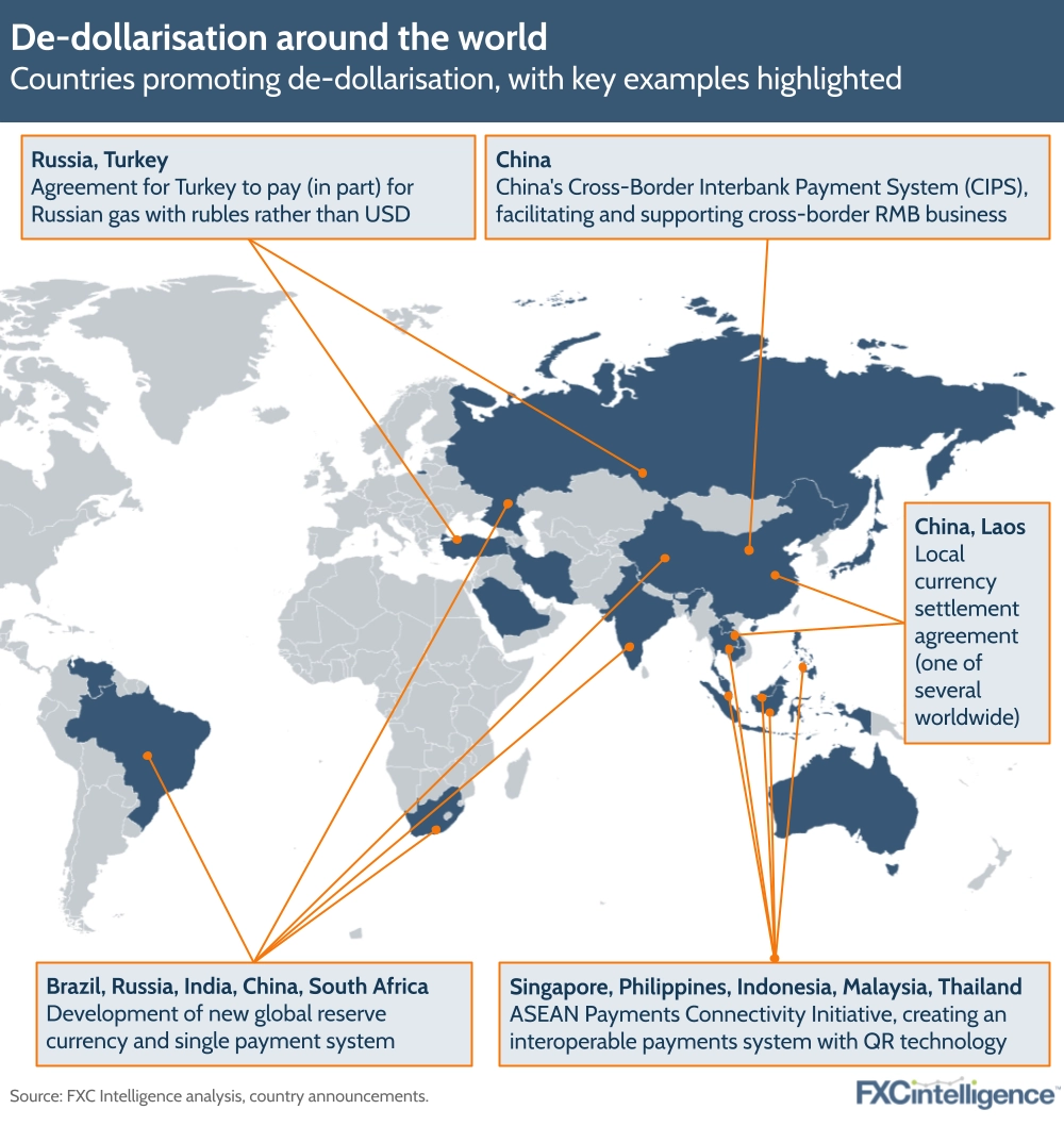De-dollarisation around the world
Countries promoting de-dollarisation, with key examples highlighted