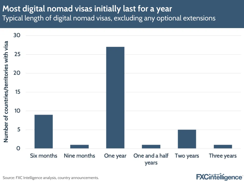 A graphic showing the typical length of nomad visas (six months, nine months, one year, one and a half years, two years and three years), and the number of countries/territories with that length of visa, excluding any optional extensions