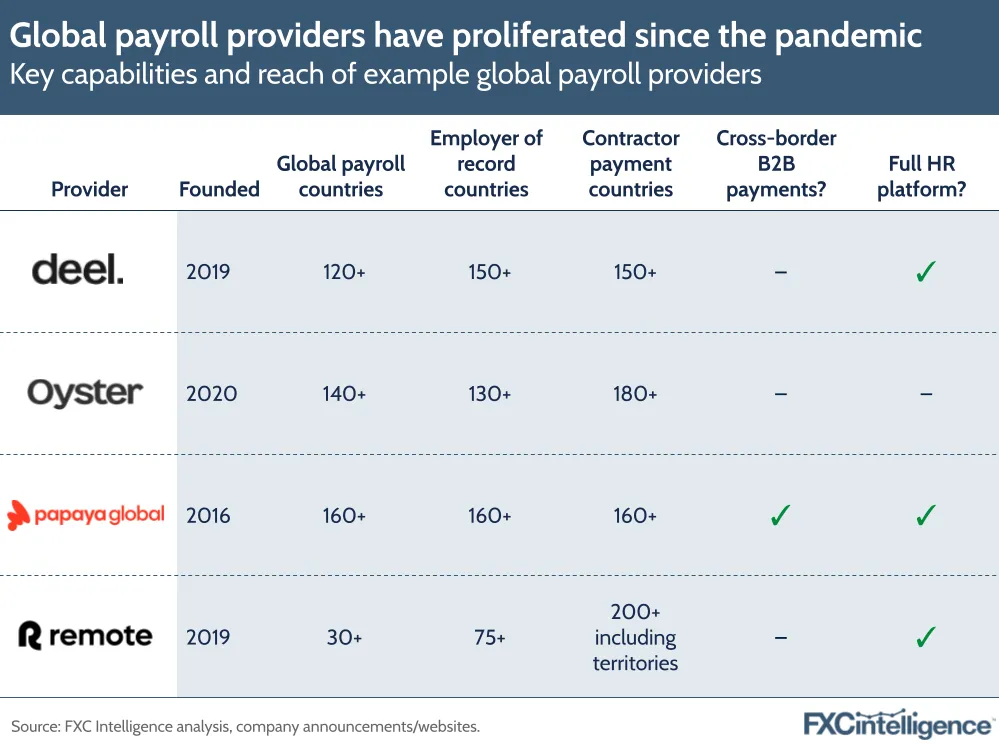 A graphic showing the key capabilities and reach of example global payroll providers (Deel, Oyster, Papaya and Remote)