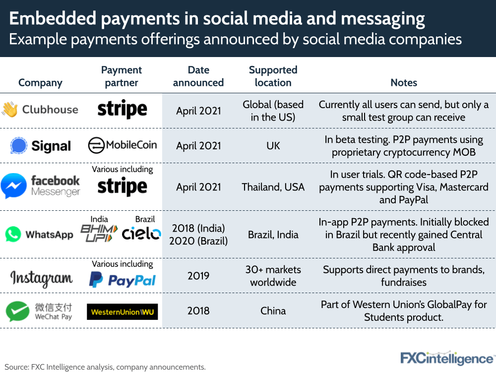 Embedded payments in social media and messaging: examples announced by key companies