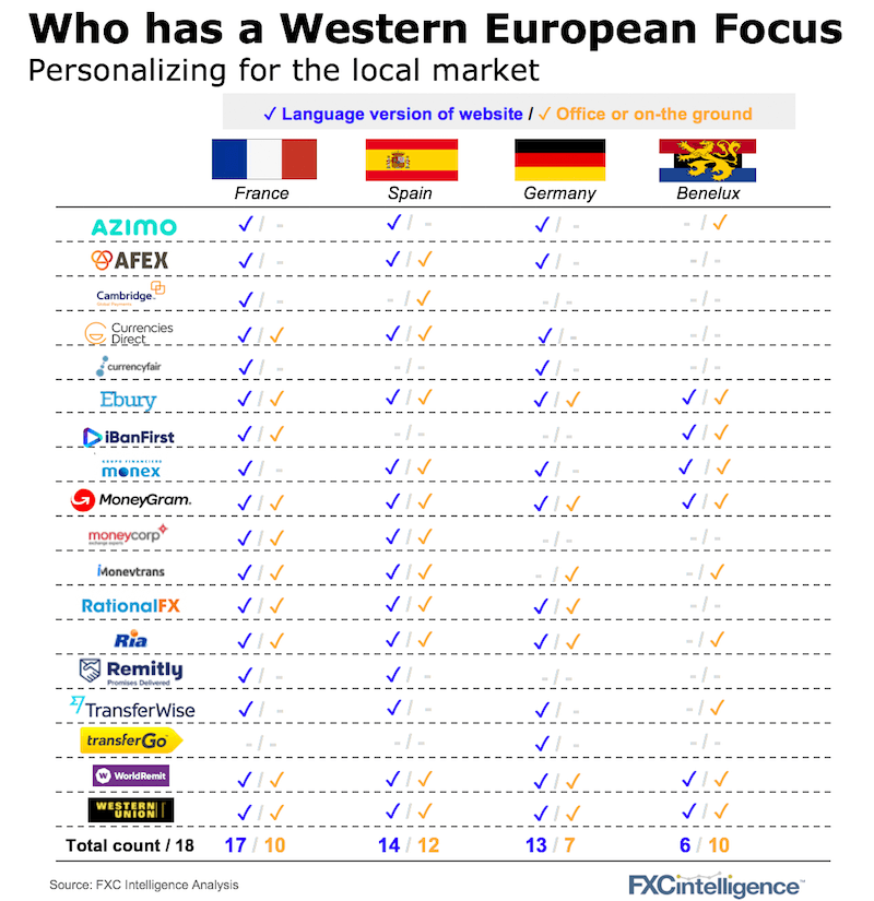 European Payment Company Expansion