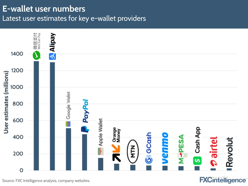 E-wallet user numbers
Latest user estimates for key e-wallet providers