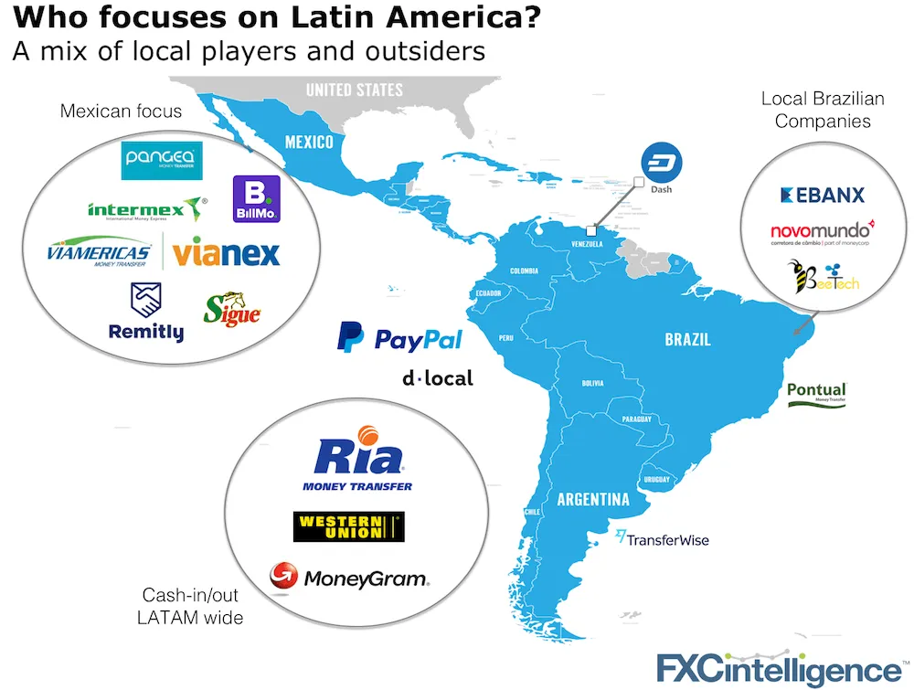 latin american payment companies