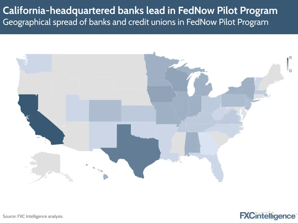 California-headquartered banks lead in FedNow Pilot Program
Geographical spread of banks and credit unions in FedNow Pilot Program