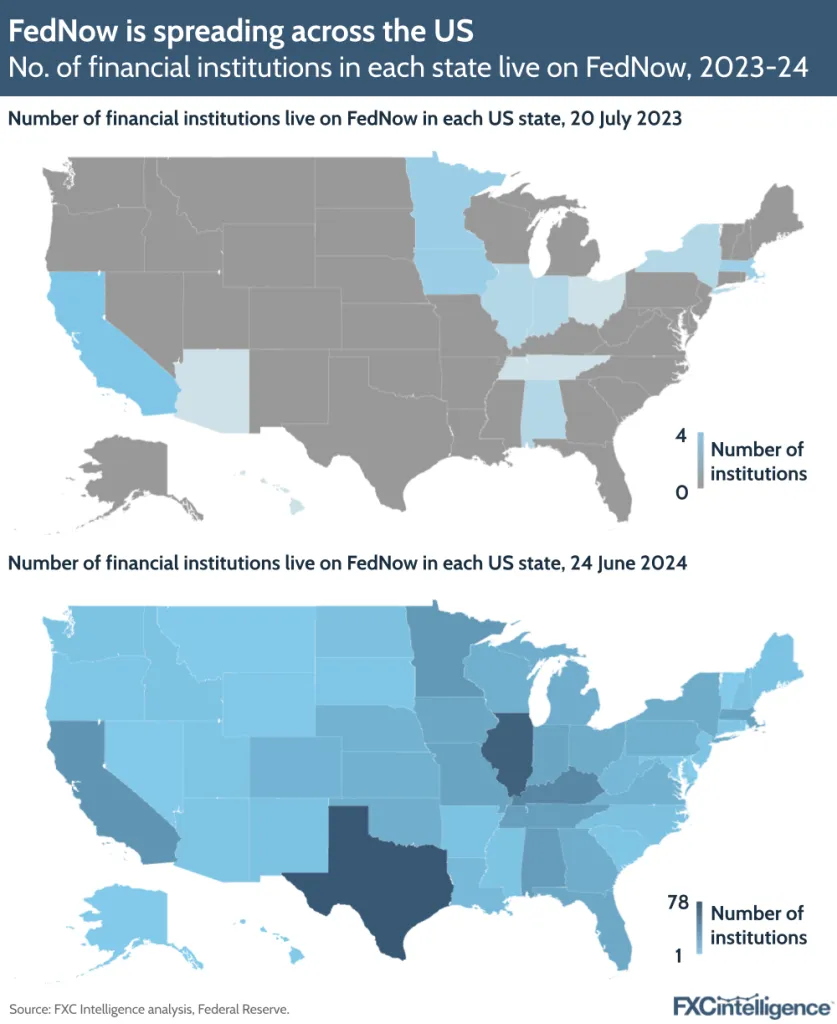 FedNow is spreading across the US
No. of financial institutions in each state live on FedNow, 2023-24