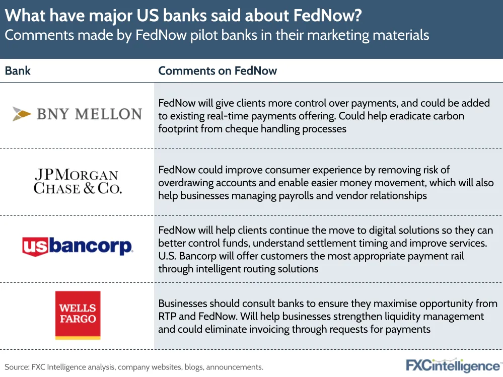 What have major US banks said about FedNow?
Comments made by FedNow pilot banks in their marketing materials 