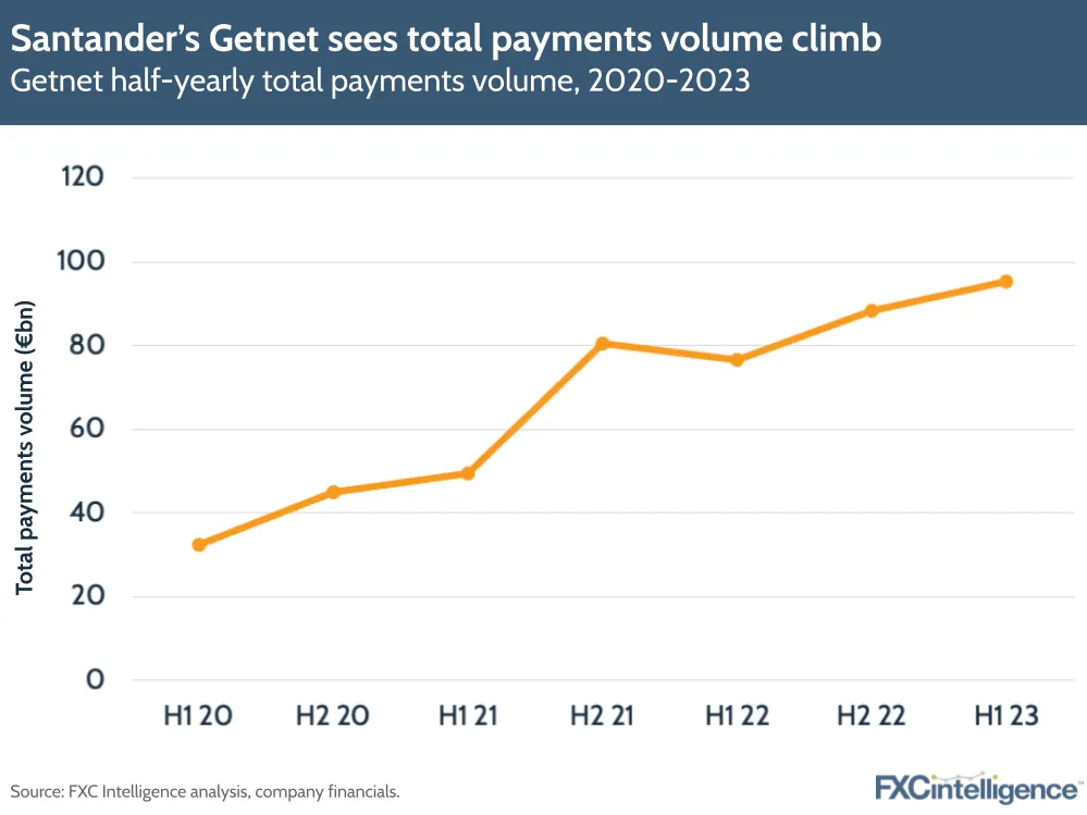 Getnet I We are Getnet, part of Santander - global payment partner