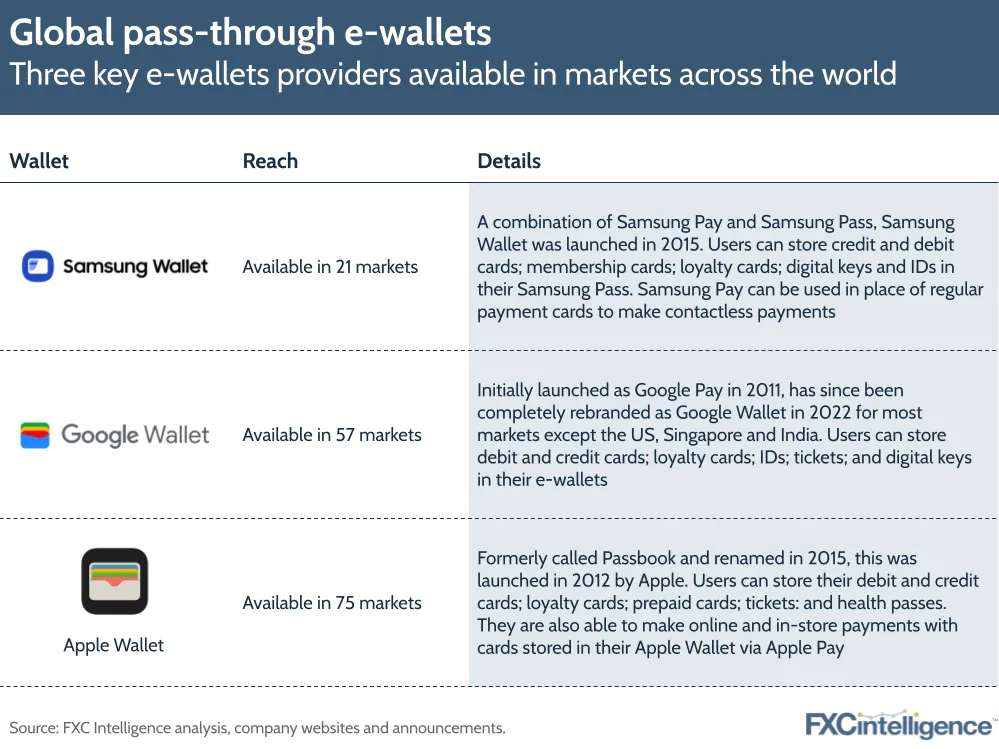Global pass-through e-wallets
Three key e-wallets providers available in markets across the world
