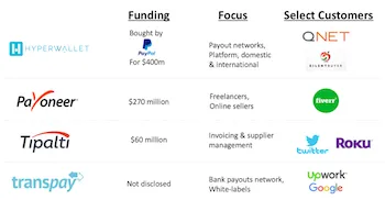 Mass payments market players
