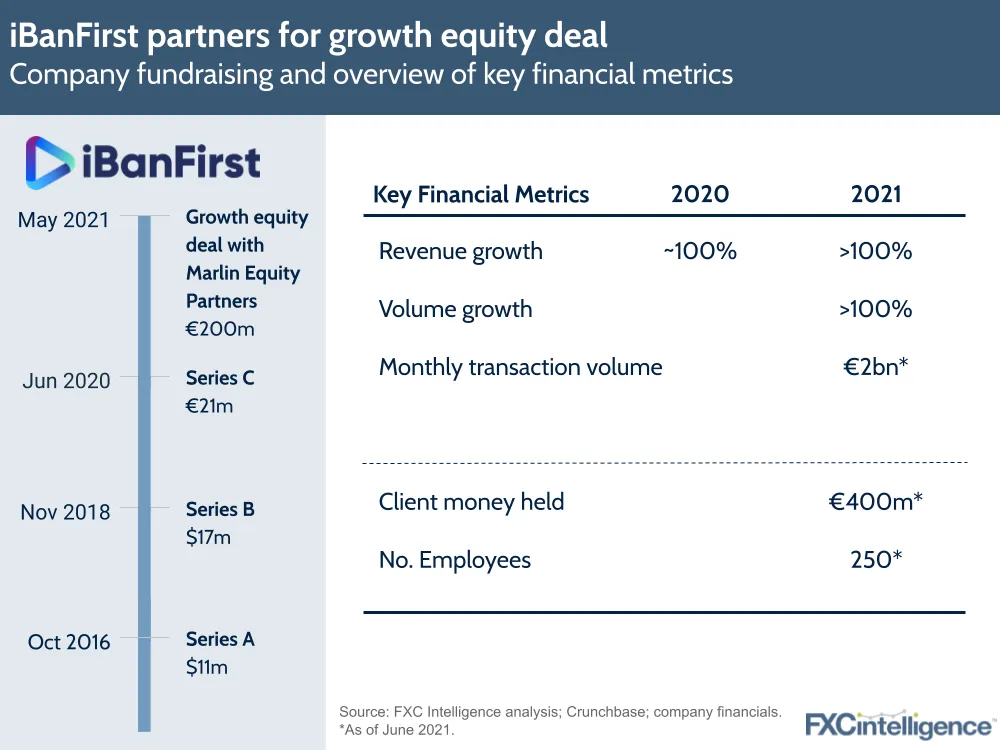 iBanFirst private equity deal