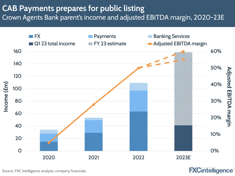 Crown Agents Bank Sets Sights On IPO   Image 55.webp