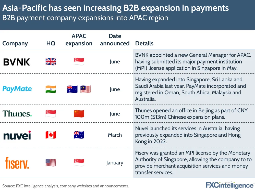 Asia-Pacific has seen increasing B2B expansion in payments
B2B payment company expansions into APAC region