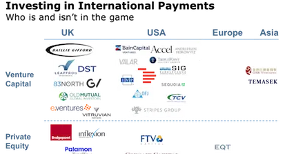 investing international payments venture capital
