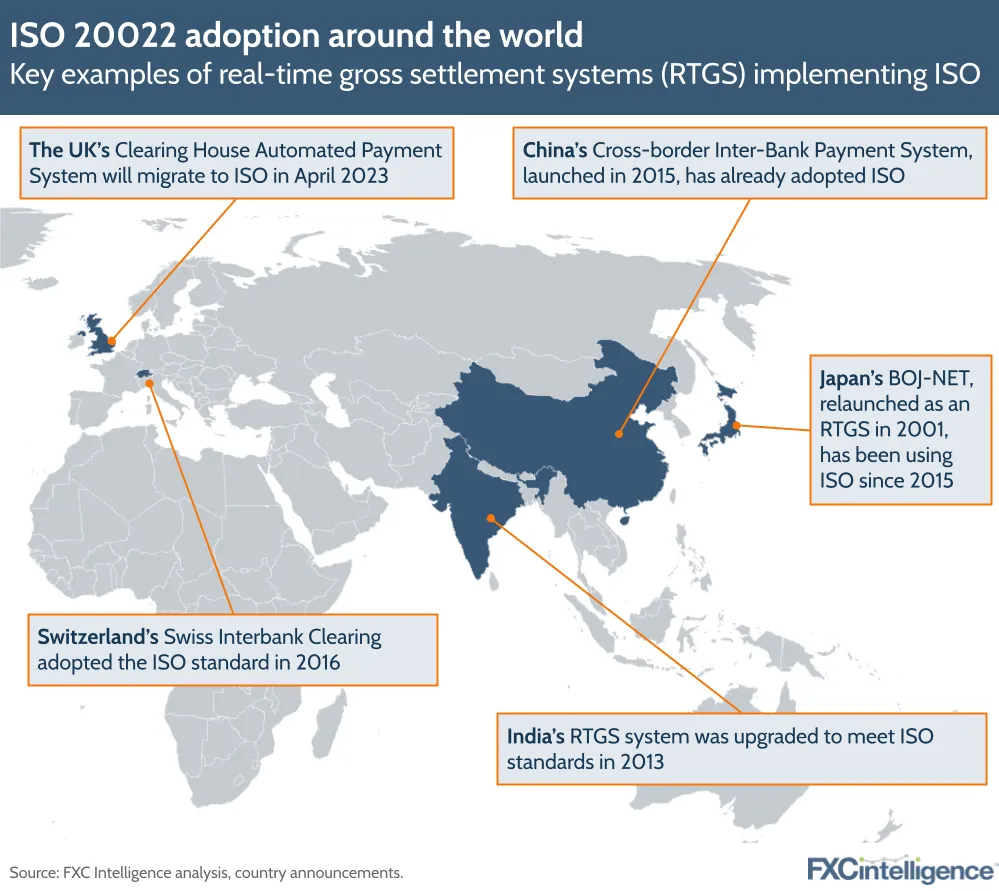 ISO 20022 adoption around the world
Key examples of real-time gross settlement systems (RTGS) implementing ISO