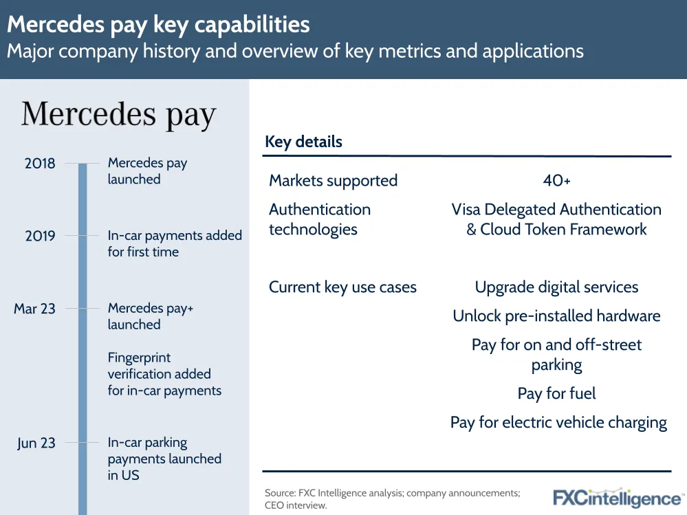 Mercedes pay key capabilities
Major company history and overview of key metrics and applications