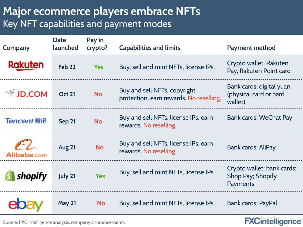 Major ecommerce players embrace NFTs