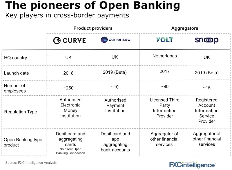 Open Banking in cross-border payments