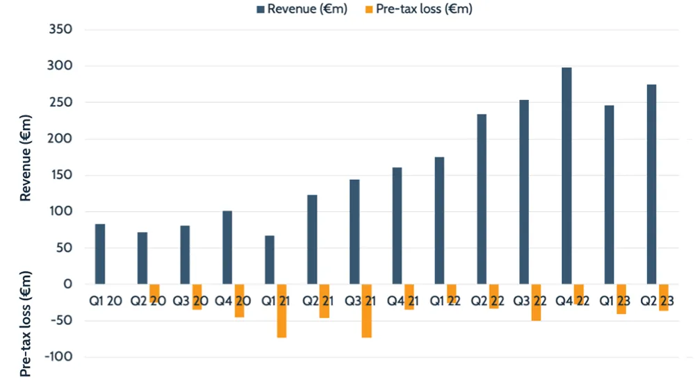 Strong performance at Getnet helps PagoNxt boost revenue 50% – The