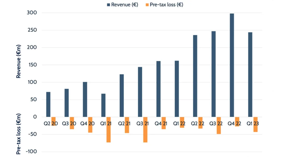 1Q2023 Santander Results: Santander reports attributable profit of €2,571  million