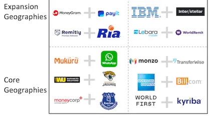 cross-border partnerships