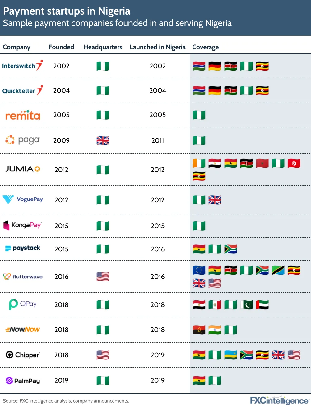 The Multi-Rail Strategy To B2B Payments Gains Traction 