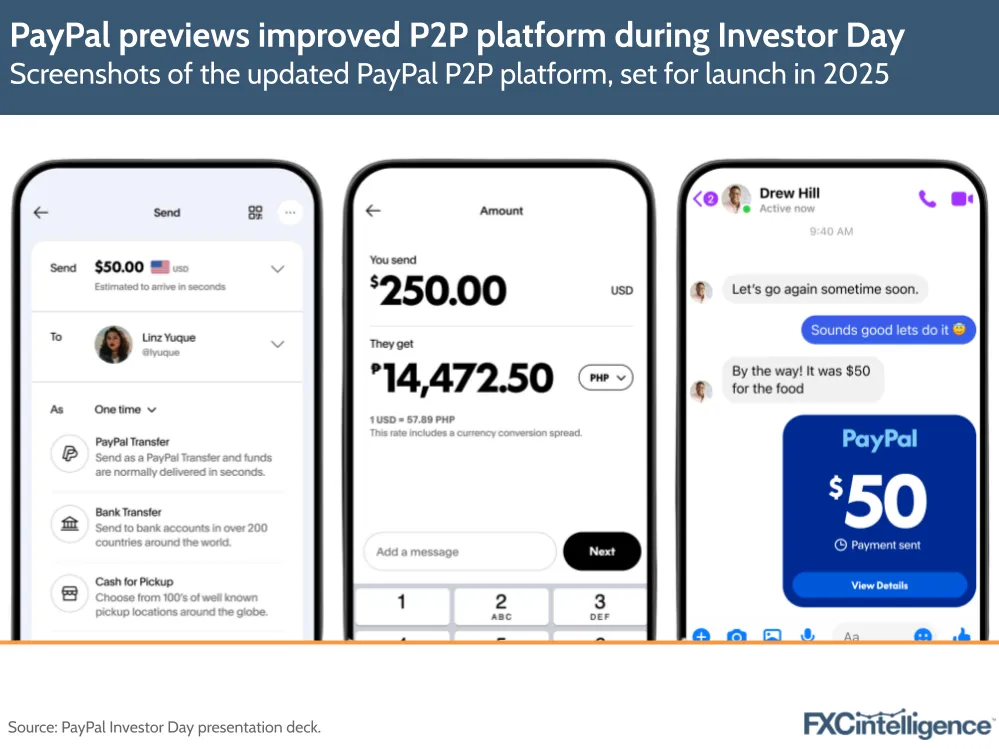 A graphic showing screenshots of the updated PayPal P2P platform,s et for launch in 2025