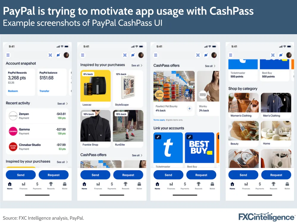 PayPal is trying to motivate app usage with CashPass
Example screenshots of PayPal CashPass UI