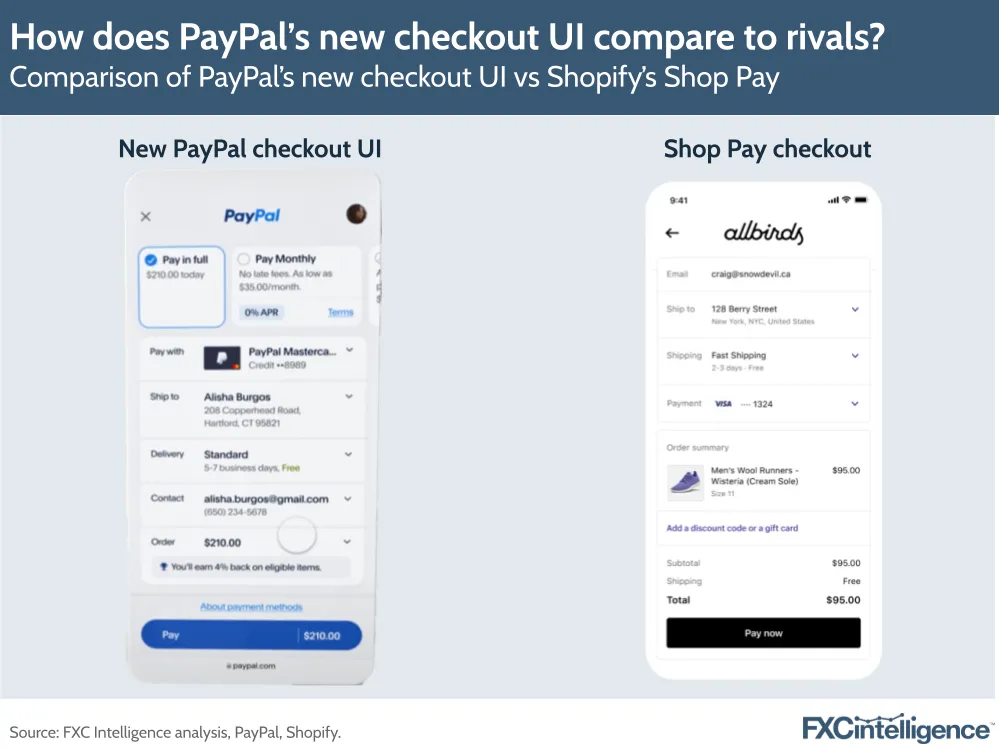 How does PayPal's new checkout UI compare to rivals?
Comparison of PayPal's new checkout UI vs Shopify's Shop Pay