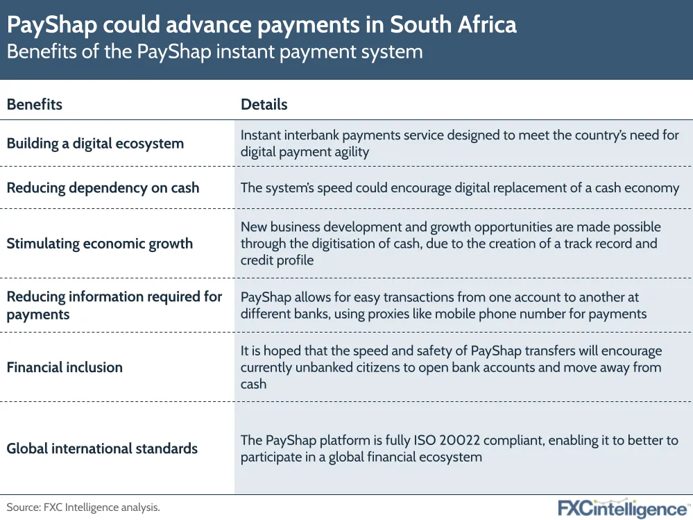 PayShap could advance payments in South Africa
Benefits of the PayShap instant payment system