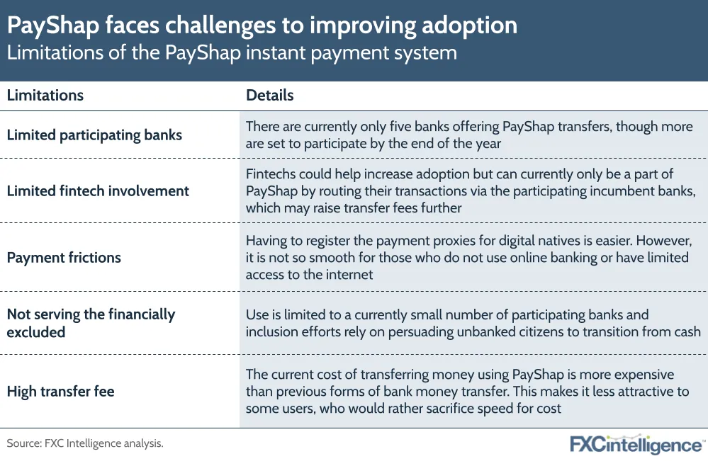 PayShap faces challenges to improving adoption
Limitations of the PayShap instant payment system
