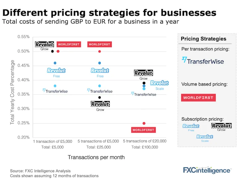 Pricing strategies payments for business