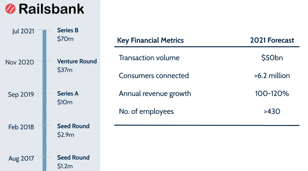 railsbank embedded finance