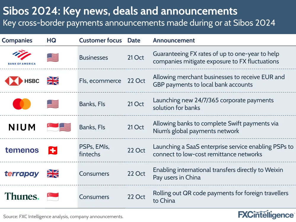 A graphic showing key cross-border payments announcements made during or at Sibos 2024