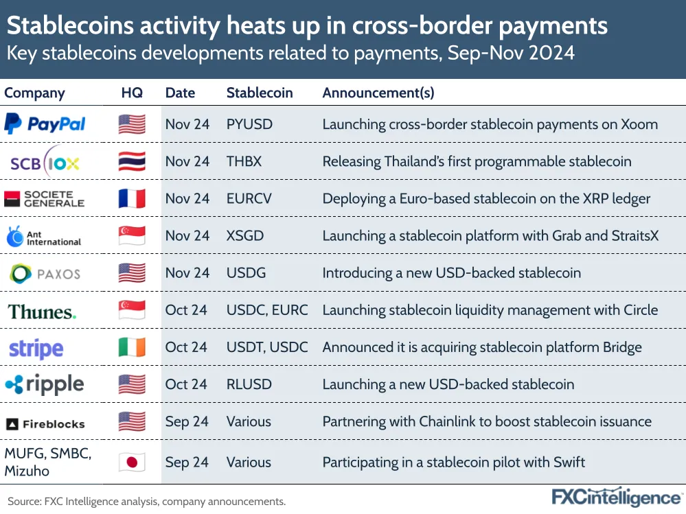 A graphic showing key stablecoins developments related to payments, September to November 2024