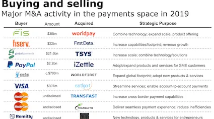 cross border payments M&A
