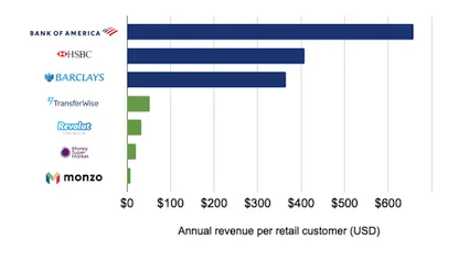 Customer values financial services thumbnail