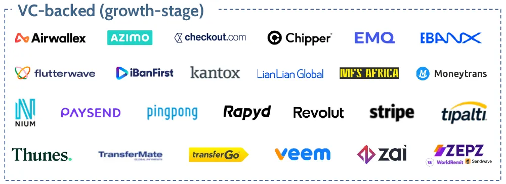 VC-backed (growth stage) companies in Top 100 cross-border payment companies