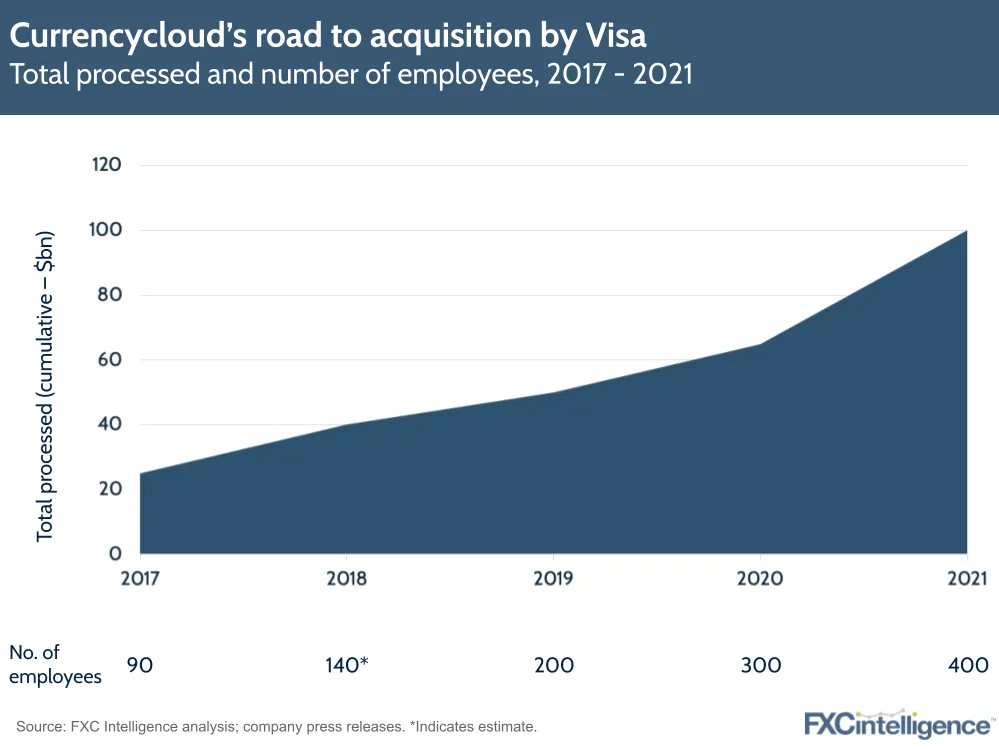 Visa Currencycloud acquisition strategy