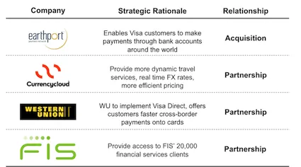 visa cross-border strategy