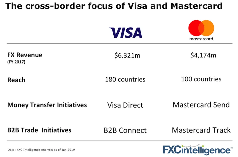 visa_mastercard_fx_positioning
