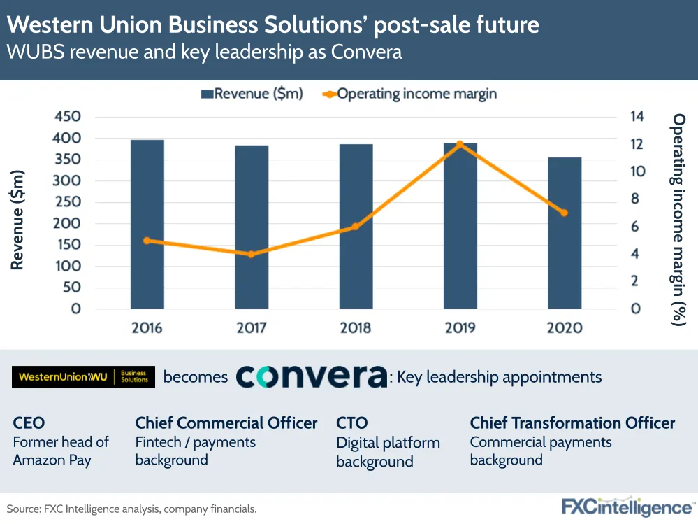 Western Union Business Solutions Convera sale