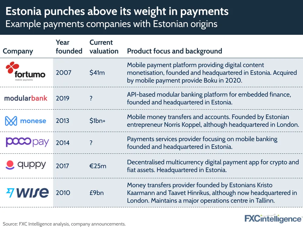Wise and other Estonian payments fintechs