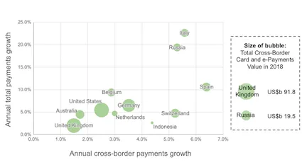 card and ewallet cross-border payments