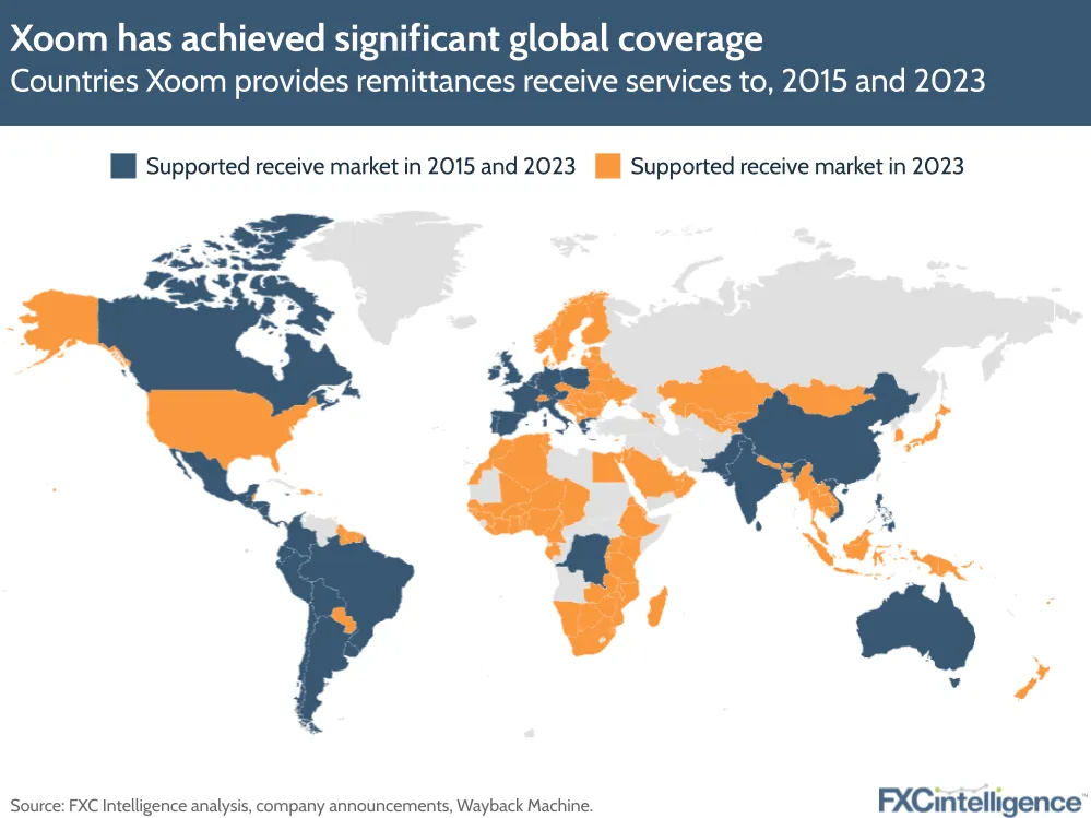 Xoom has achieved significant global coverage
Countries Xoom provides remittances receive services to, 2015 and 2023
