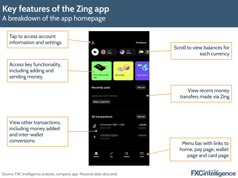 Key features of the Zing app
A breakdown of the app homepage