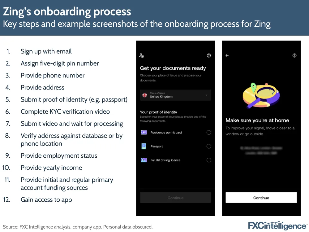 Zing's onboarding process
Key steps and example screenshots of the onboarding process for Zing