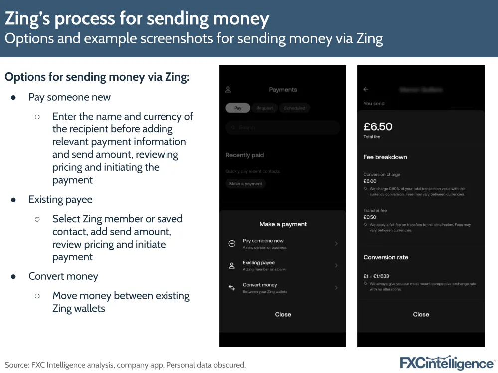 Zing's process for sending money
Options and example screenshots for sending money via Zing